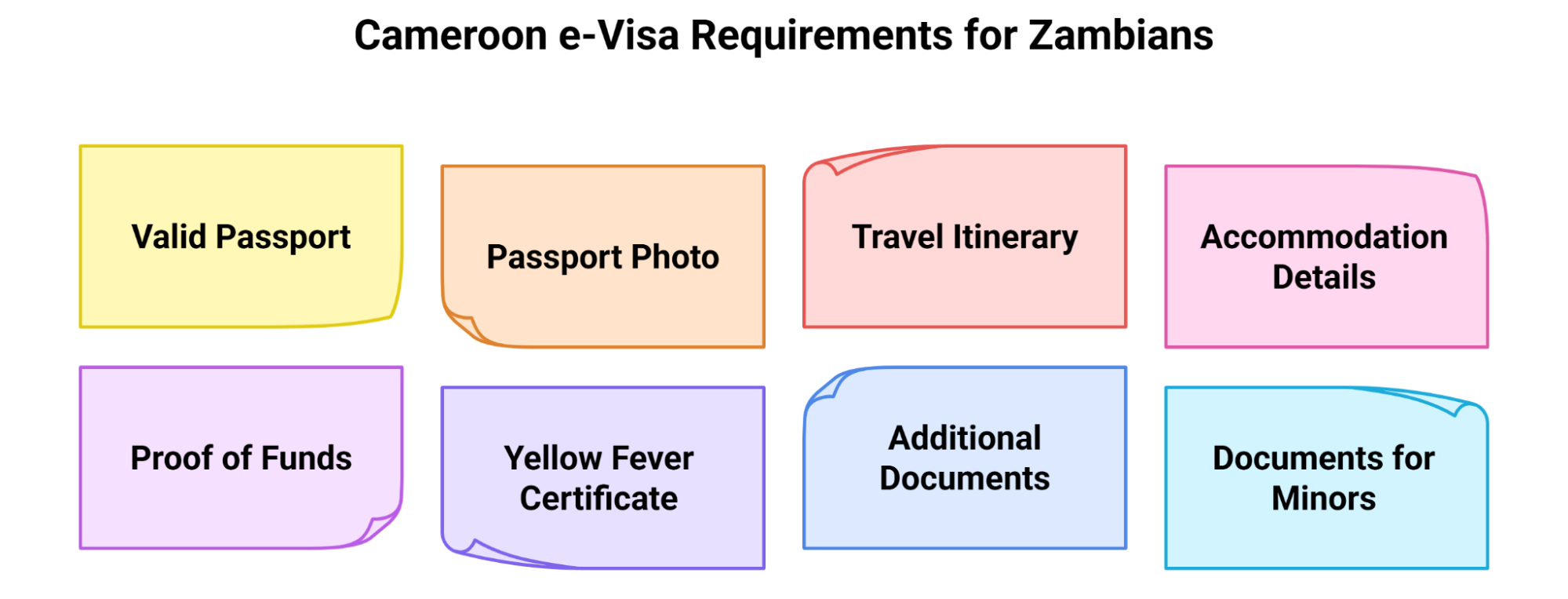 Documents Required For Zambian Citizens Applying For A Cameroon E Visa