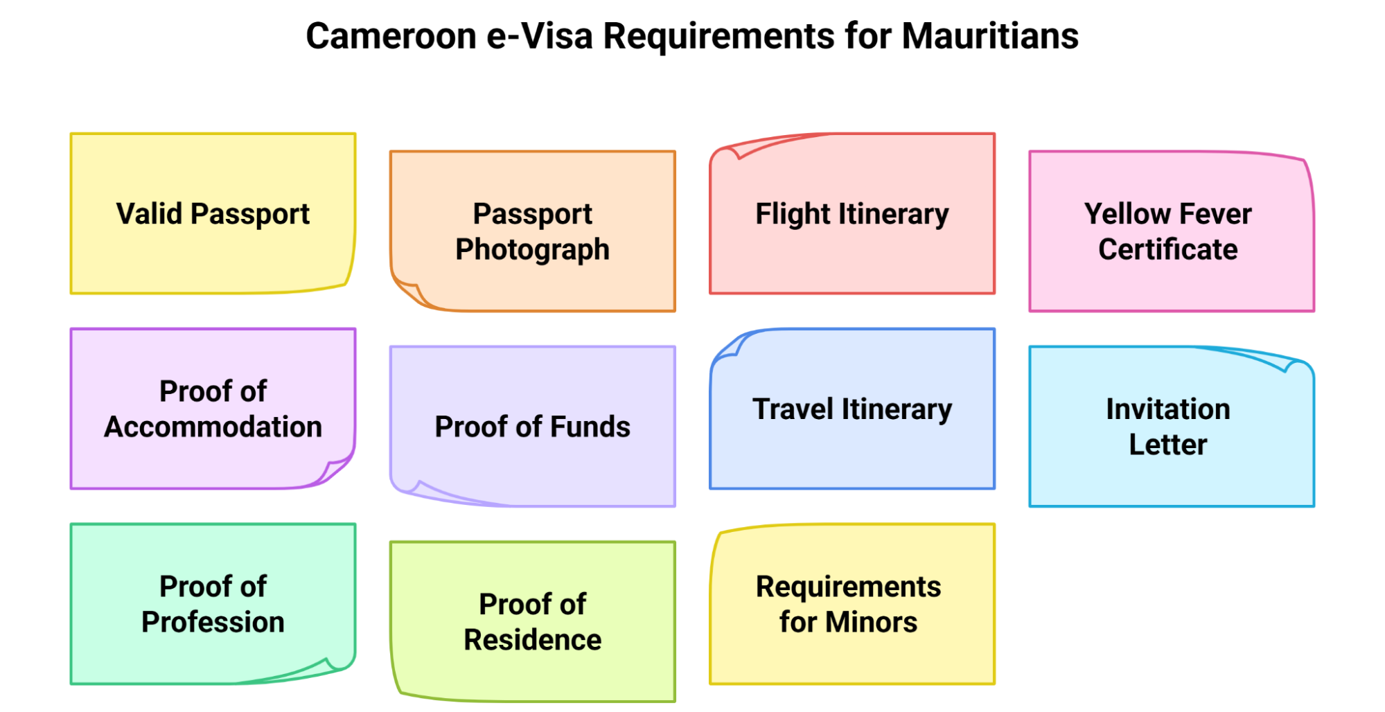 Essential Requirements For Mauritian Citizens