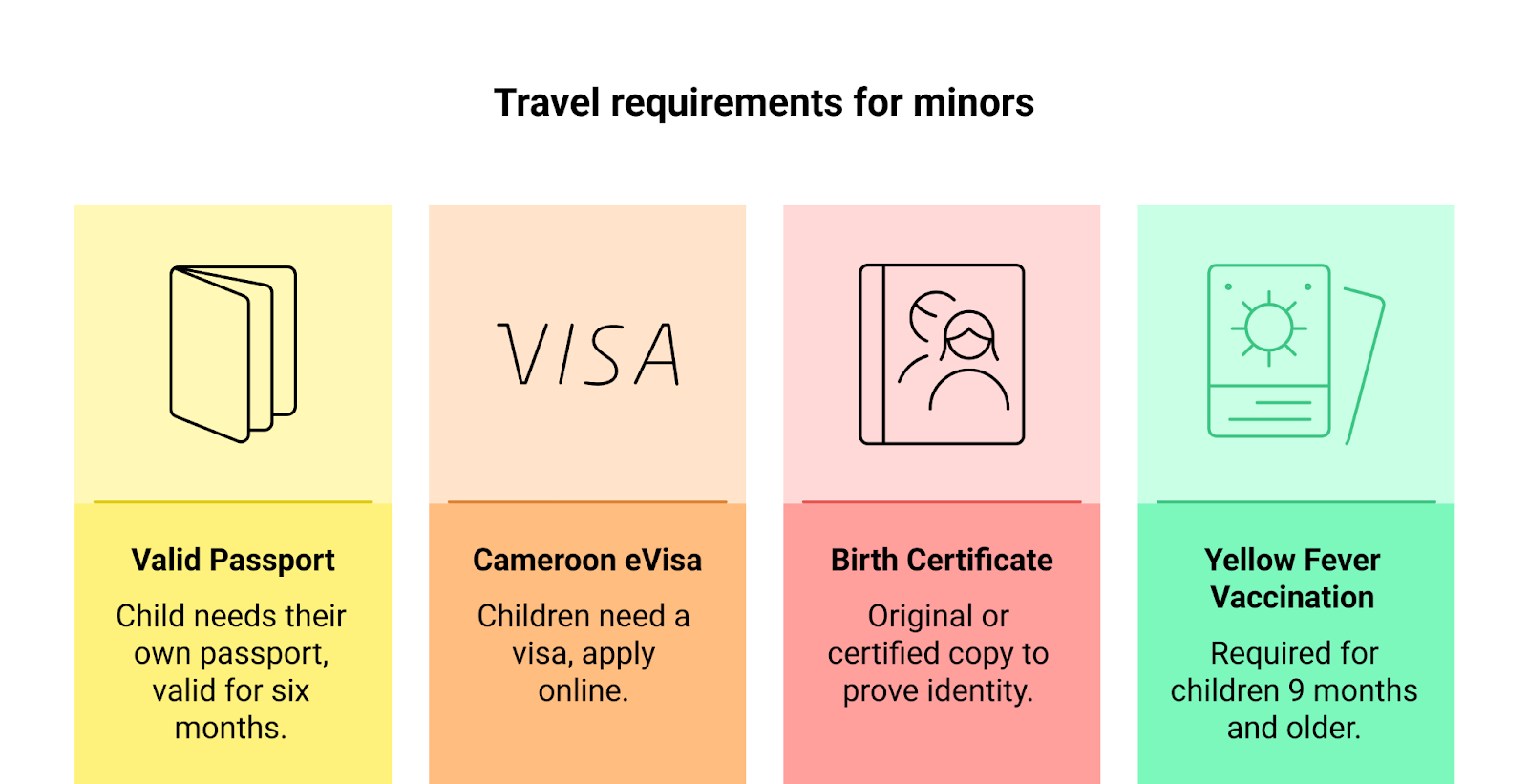 General Requirements For All Minors Travelling To Cameroon